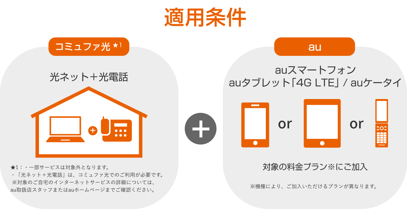 auスマートバリューならネットとセットでauスマホがおトク